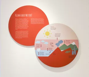 Interaktive  Dauerausstellung Wasser.Aue.Wandel Klimawandel
